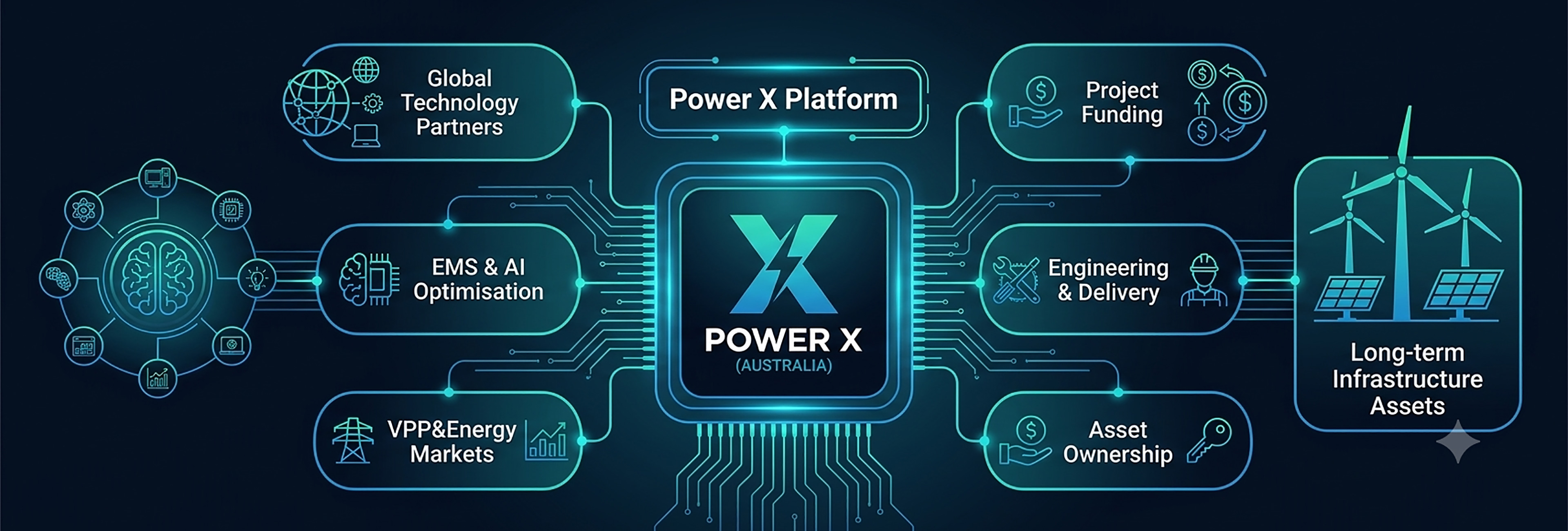 Power X Ecosystem Diagram